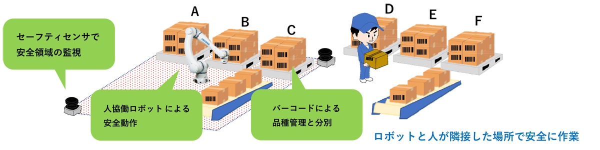 ロボットと人が隣接した場所で安全に作業