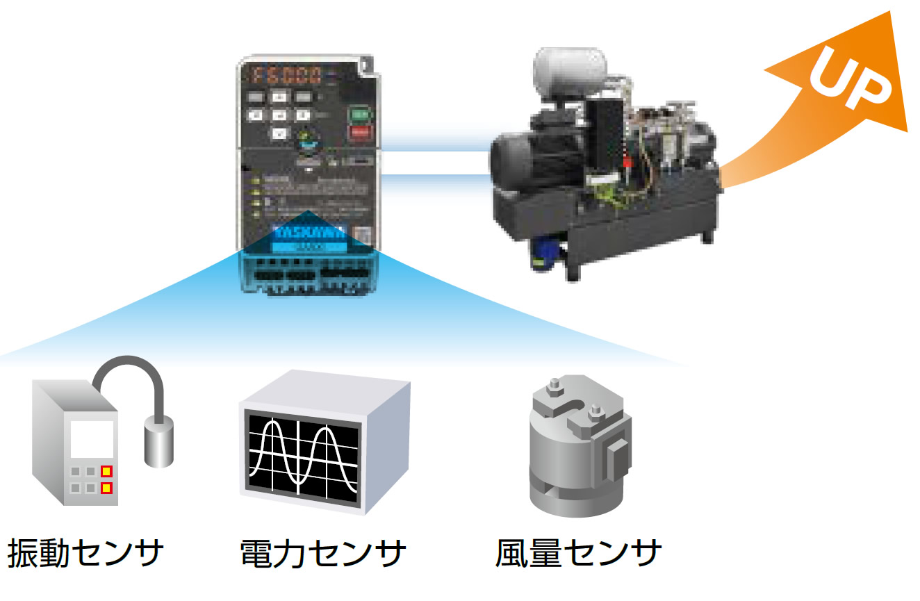 機械の異常・劣化を検知