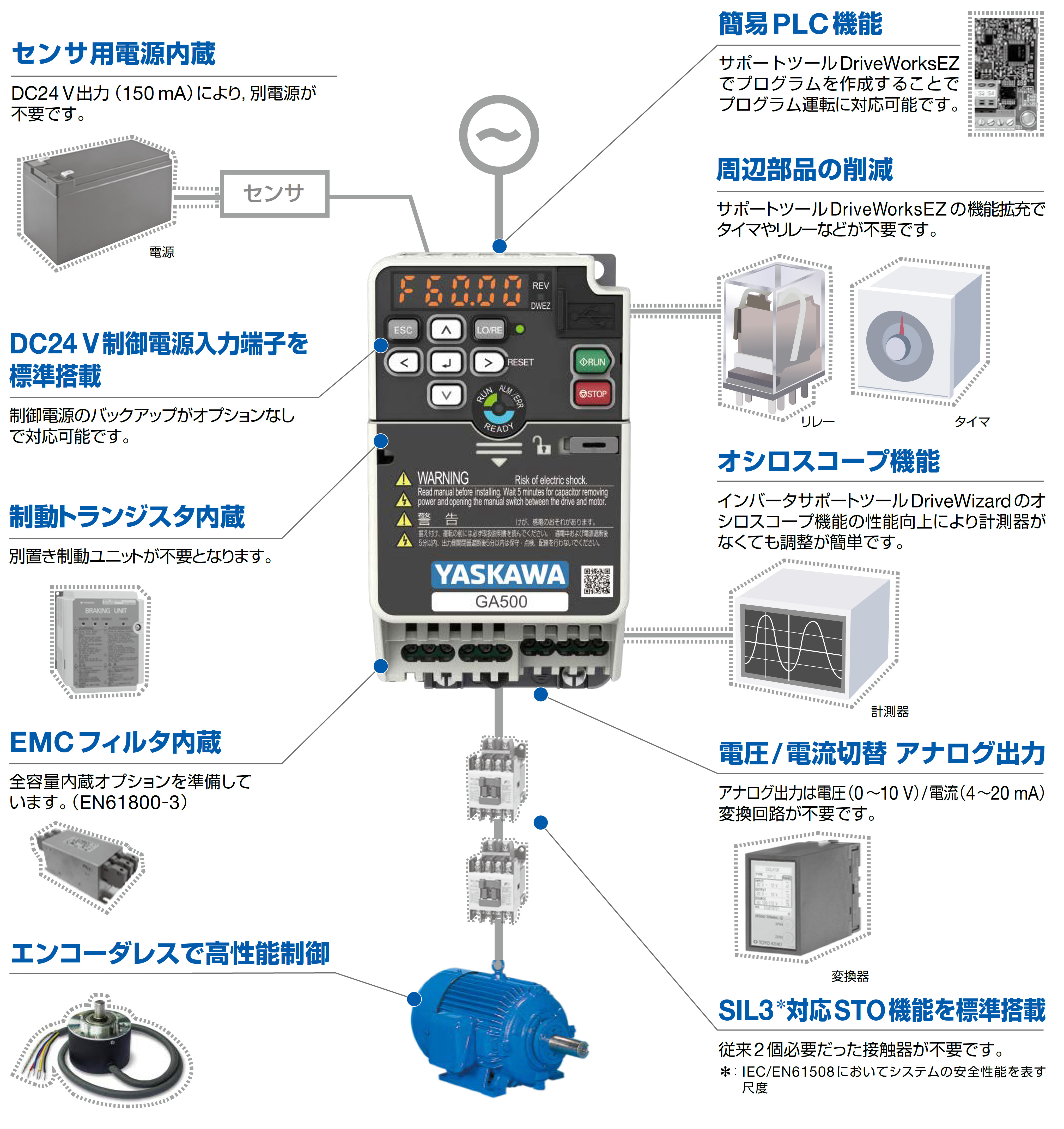 周辺機器を取り込んだシステムのコストダウン