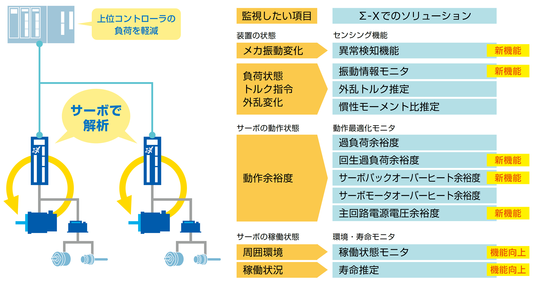 センシングデータの活用（intelligent）